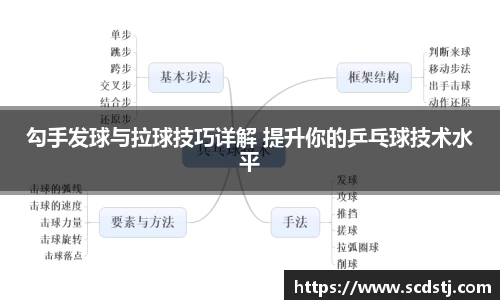 勾手发球与拉球技巧详解 提升你的乒乓球技术水平